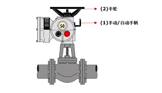 閥門電動(dòng)執(zhí)行器