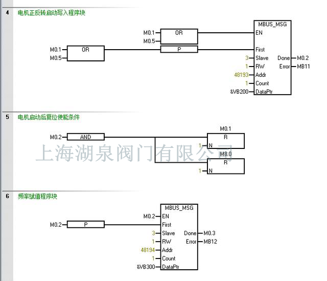 電動(dòng)閥門(mén)plc控制程序