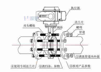 對夾式電動蝶閥外形尺寸，安裝圖