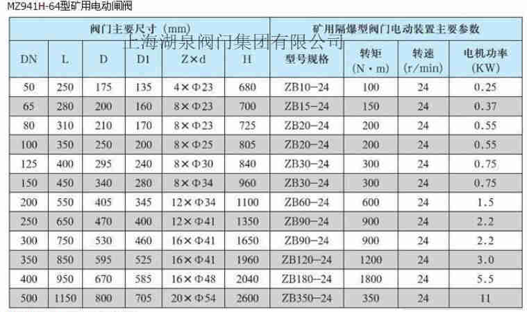 礦用隔爆型電動(dòng)閘閥MKZ941H-64C DN250