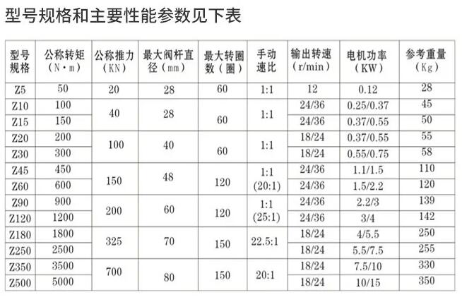 執(zhí)行器DZW30-18(多回轉(zhuǎn)閥門電動裝置)廠家