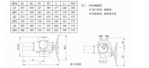 閥門電動(dòng)裝置Q30-0.5W產(chǎn)品詳細(xì)說明及高清圖片