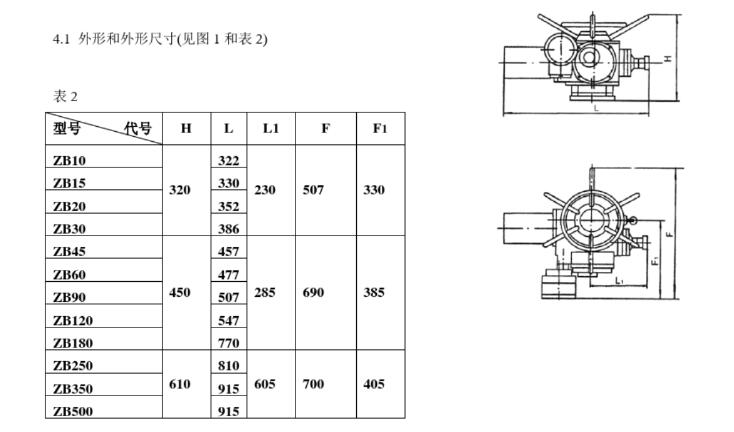 ZBK20-24閥門電動裝置